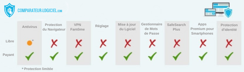 Davantage de risques que d'utilité – Les programmes antivirus gratuits